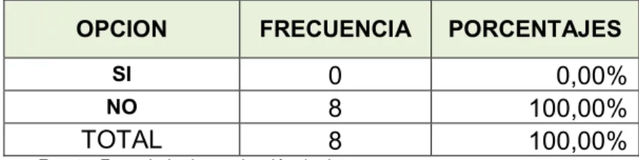Tabla 6: Ítem No. 3.- Ficha de Recolección de Datos 