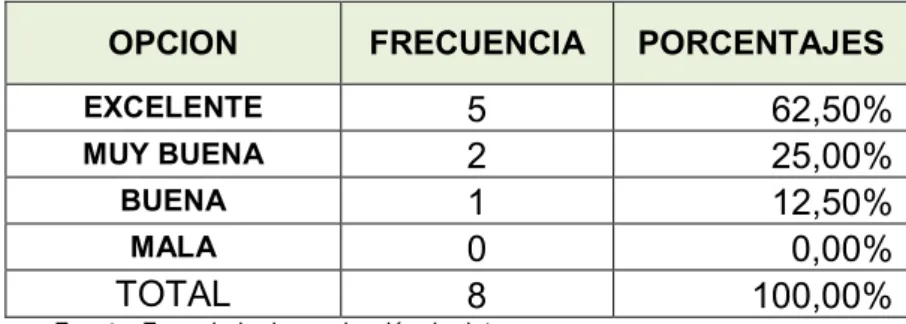 Tabla 8: Ítem No. 5.- Ficha de Recolección de Datos 