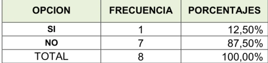 Tabla 9: Ítem No. 6.- Ficha de Recolección de Datos 