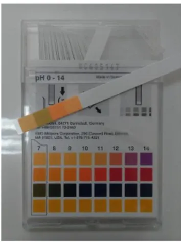 Fig. 2.6: Test para determinación del pH 