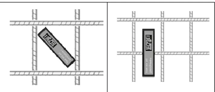 Fig. 2.8: Orientacion optima del equipo para medicion con presencia de barras  de refuerzo.(Resipod-Family 2015) 