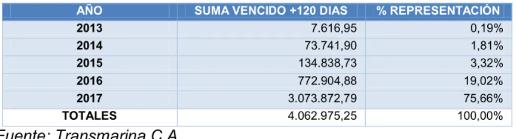 Tabla 8.- Análisis de Proveedores 