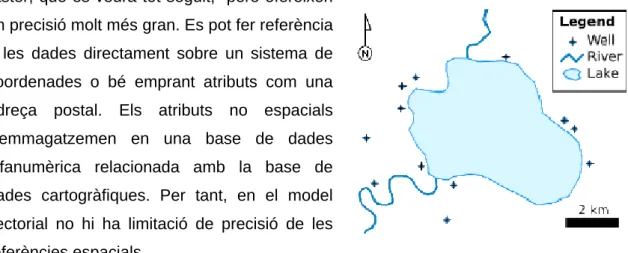 Figura 15: Exemple de gràfic vectorial 