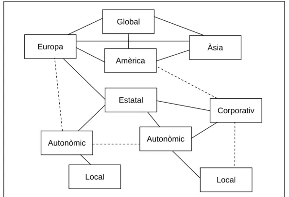 Figura 18: Diagrama de nivells d' IDEs 