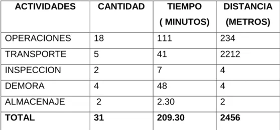 CUADRO DE RESUMEN DE DIAGRAMA DE FLUJO 