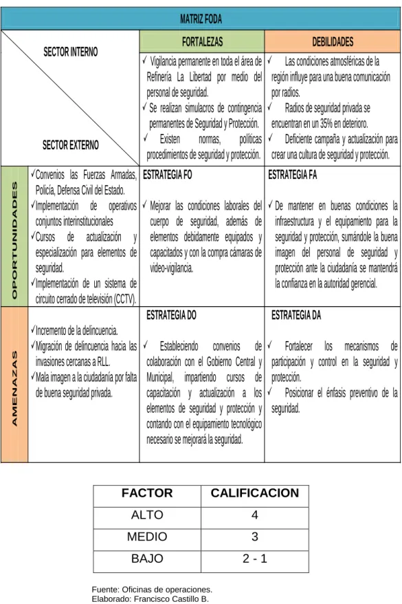 CUADRO N° 9  MATRIZ FODA 