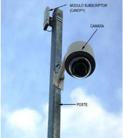 FOTO DE CÁMARA DOMO PTZ