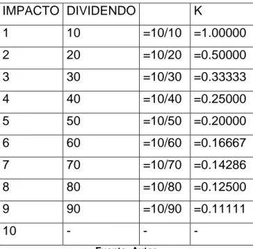 Tabla 13.- Ejemplo de cálculo de percentiles indicador posición en riesgo