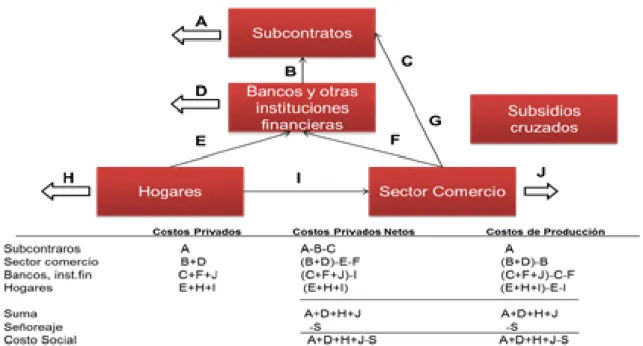 Gráfico No. 1.2 