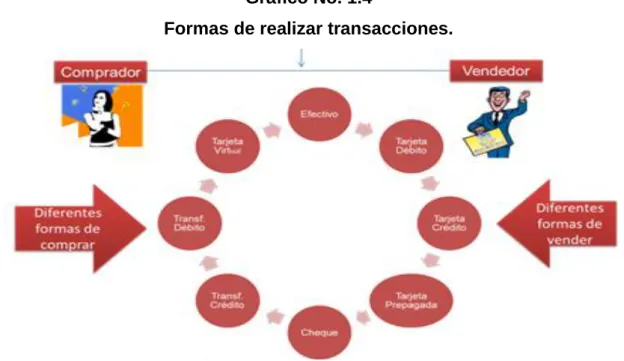 Gráfico No. 1.4 