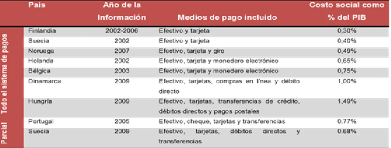 Cuadro No. 1.1 