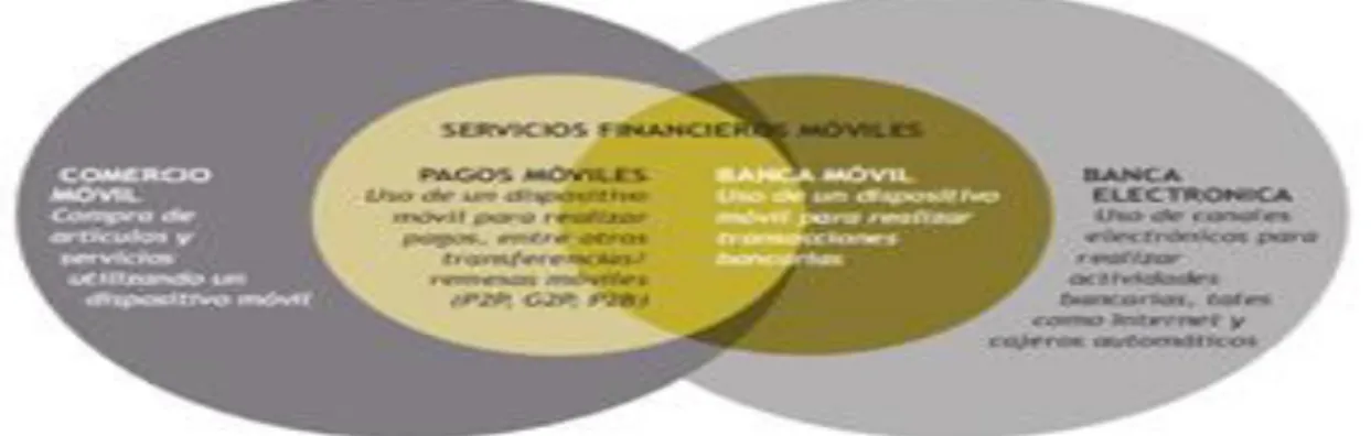 Gráfico No. 2.1 