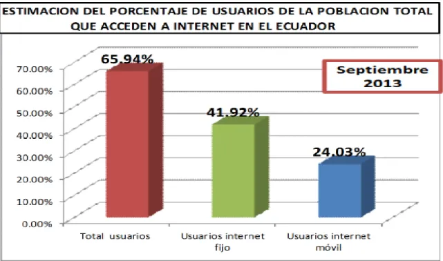 Gráfico No. 2.3 