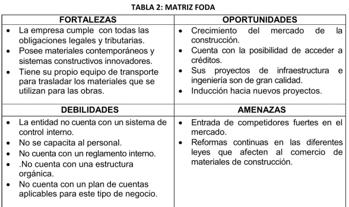 TABLA 2: MATRIZ FODA 