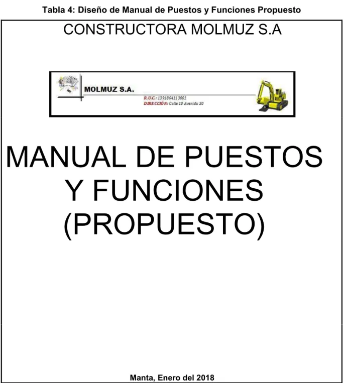 Tabla 4: Diseño de Manual de Puestos y Funciones Propuesto 