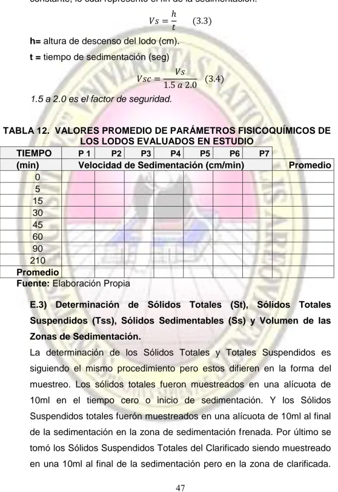 TABLA 12.  VALORES PROMEDIO DE PARÁMETROS FISICOQUÍMICOS DE  LOS LODOS EVALUADOS EN ESTUDIO 