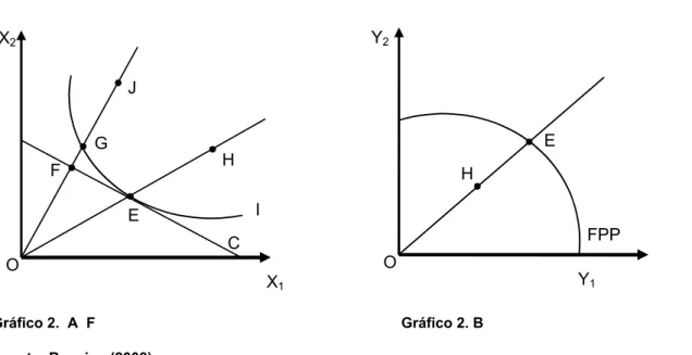 Gráfico 2.  A  F                                                                           Gráfico 2
