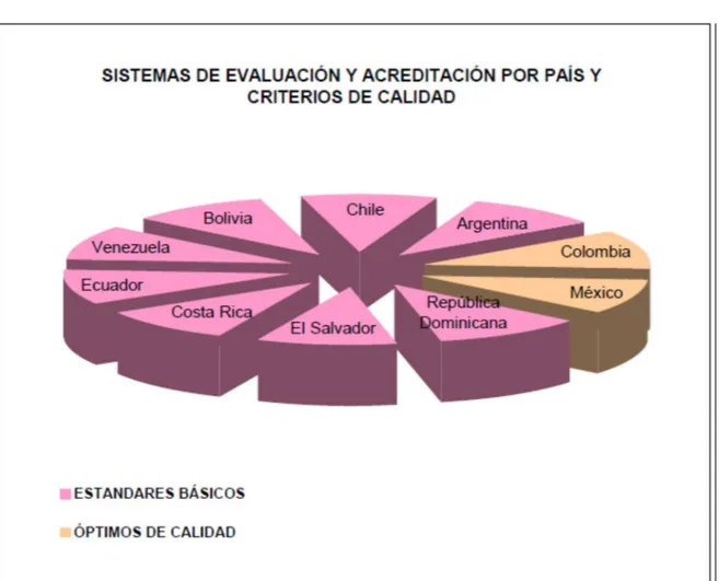 Figura 2. Criterios de calidad en la educación superior de América Latina (Galaz, 2014) 