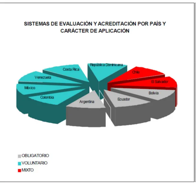 Figura 3.Criterios de calidad en las nuevas leyes de educación superior de América Latina (Galaz,  2014) 