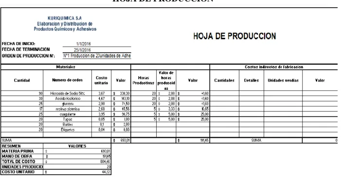 Figura 7 Hoja de costos 