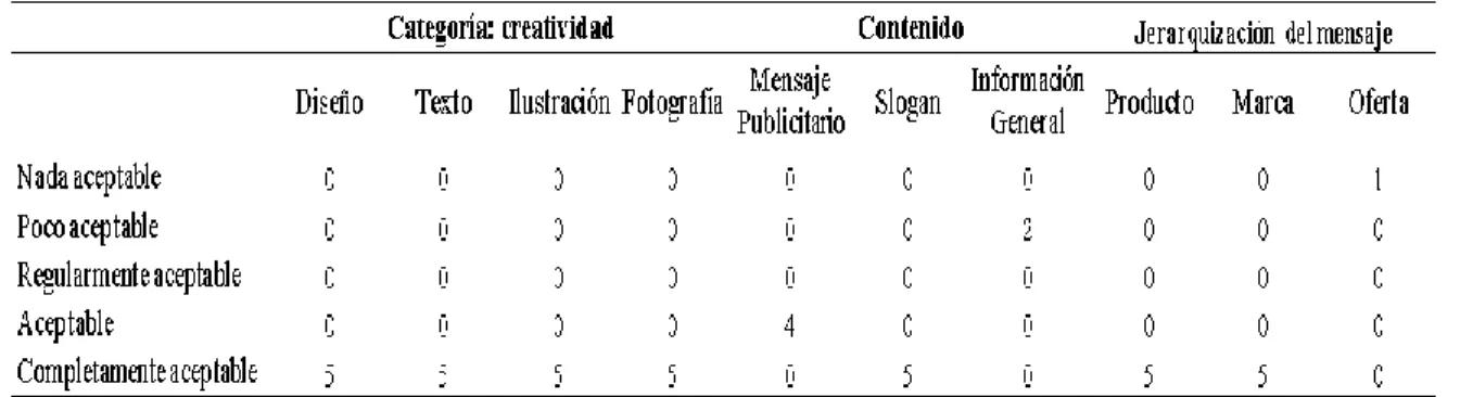 Figura 3.4 Códigos publicitarios de la calle Esmeraldas y Aguirre