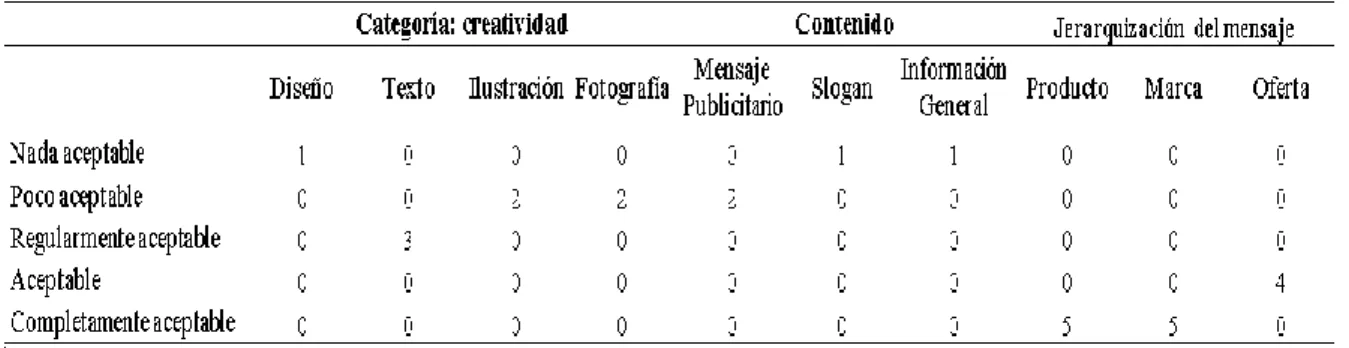 Figura 3.5 Códigos publicitarios de la calle Esmeraldas y Ayacucho