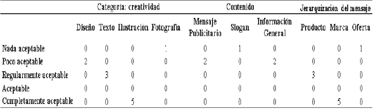 Figura 3.7 Códigos publicitarios de la calle Esmeraldas y Huancavilca