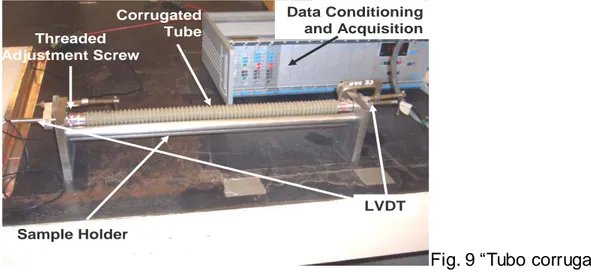 Fig. 9 “Tubo corrugado”. 