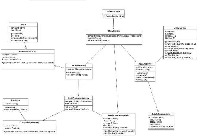 Figura 10. Diagrama de clases 
