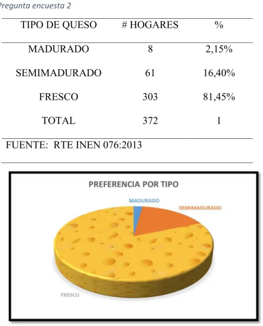 Tabla 2.6 Pregunta encuesta 2 