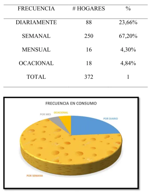 Tabla 2.7 Pregunta encuesta 3 