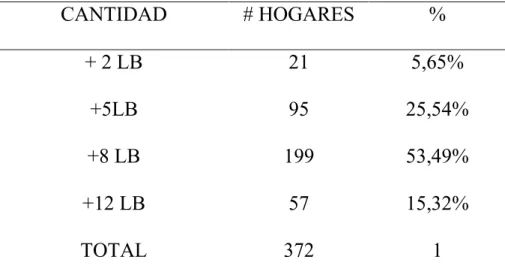Tabla 2.8 Pregunta encuesta 4 