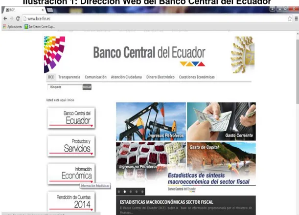 Ilustración 1: Dirección Web del Banco Central del Ecuador 