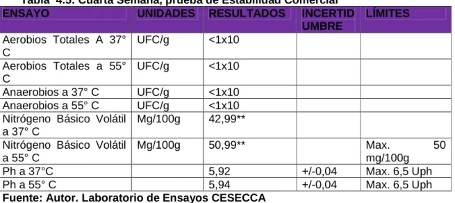 Tabla 4.6: Resultados de mercurio 