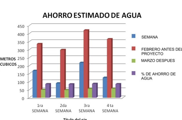 Cuadro 4.4. AGUA CARGA ORGÁNICA 
