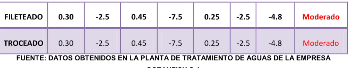 Cuadro 4.5.   RESIDUOS ORGÁNICOS 