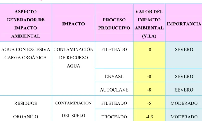 Cuadro 4.7.  RECIRCULACIÓN DE AGUA 