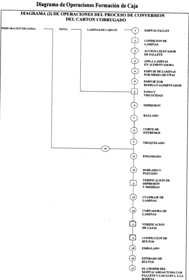 Figura 3. Industria Cartonera Ecuatoriana Elaborado por: Villanueva Macías Jorge  