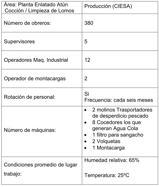 Cuadro 03.01. CARACTERÍSTICAS DEL ÁREA Y CONDICIONES EXPERIMENTALES 