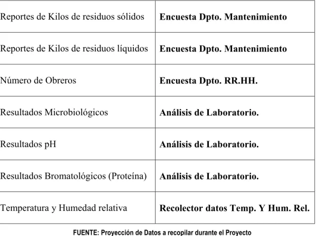 Cuadro 04.02. DATOS TOMADOS  E INTRUMENTOS A UTILIZAR