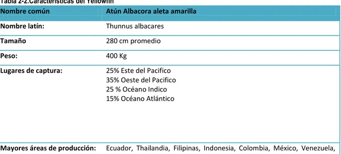 Tabla 2-2.Características del Yellowfin 
