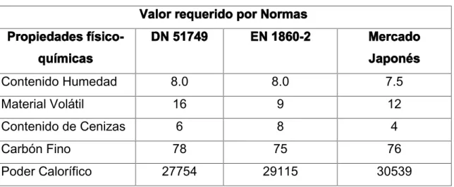 Tabla 2 Valor Requerido por Normas