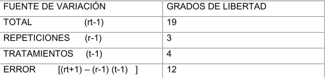 Tabla 4 Anlisis de varianza