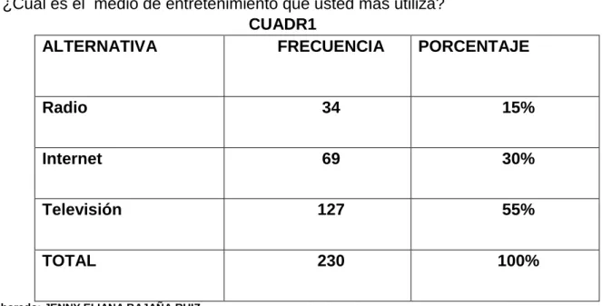 GRÁFICO 1  