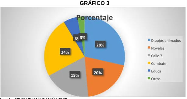 GRÁFICO 3 
