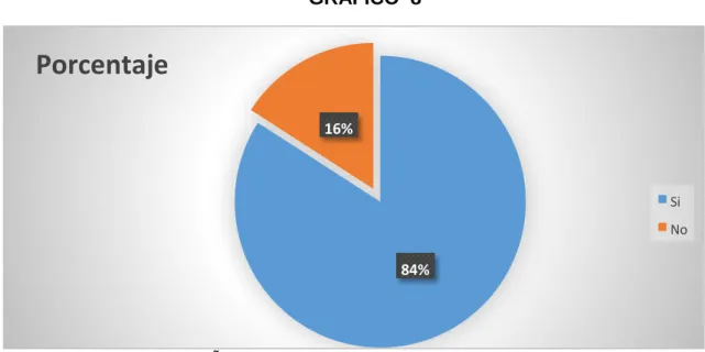 GRÁFICO  8 