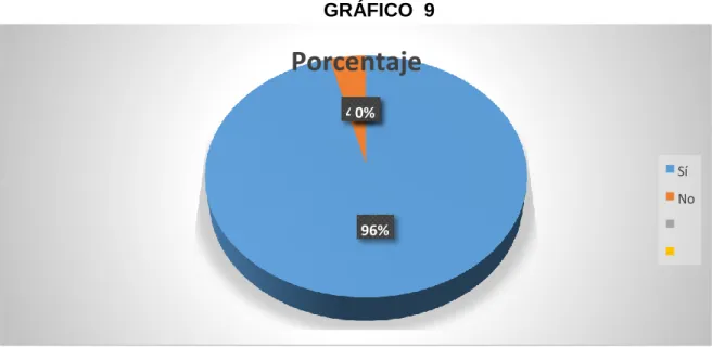 GRÁFICO  9  