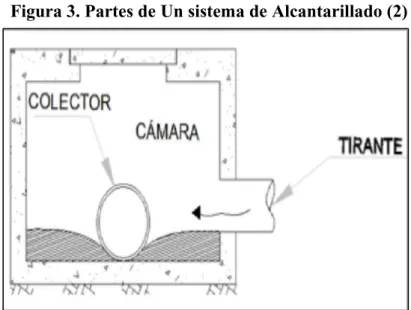 Figura 3. Partes de Un sistema de Alcantarillado (2) 