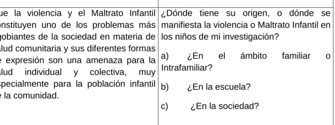 Cuadro No. 1  