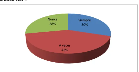 Tabla No. 4 